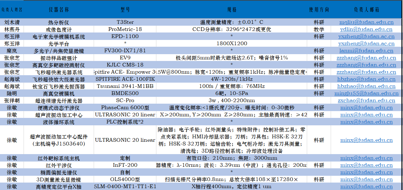 色情av影片