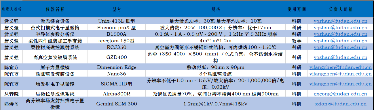 色情av影片